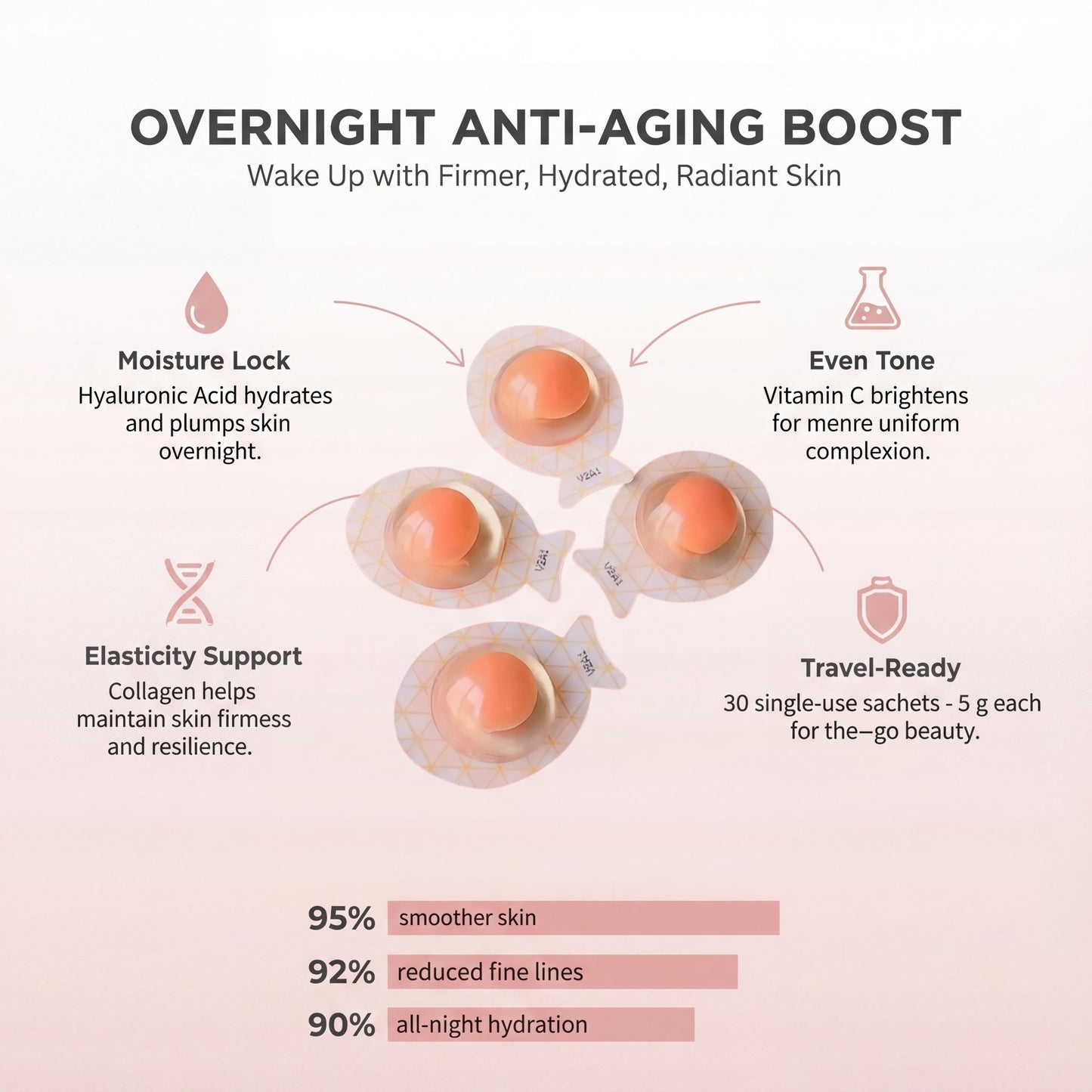 Yolk'd™ Collagen Peptide Ampoule Mask - Kōbō Beauty