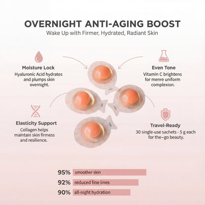 Yolk'd™ Collagen Peptide Ampoule Mask - Kōbō Beauty